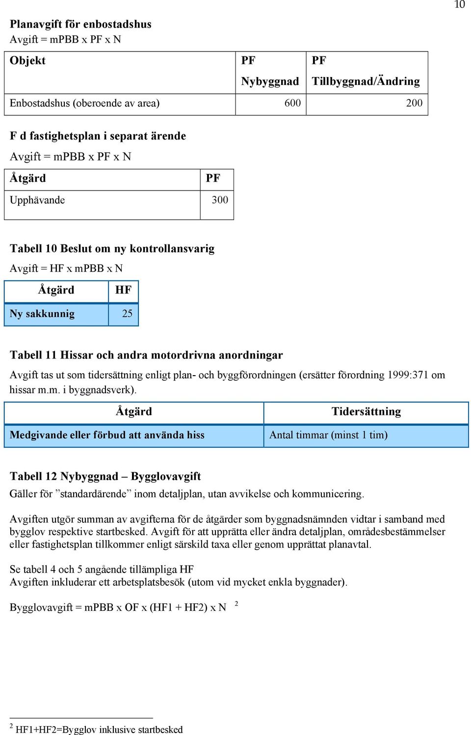 enligt plan- och byggförordningen (ersätter förordning 1999:371 om hissar m.m. i byggnadsverk).