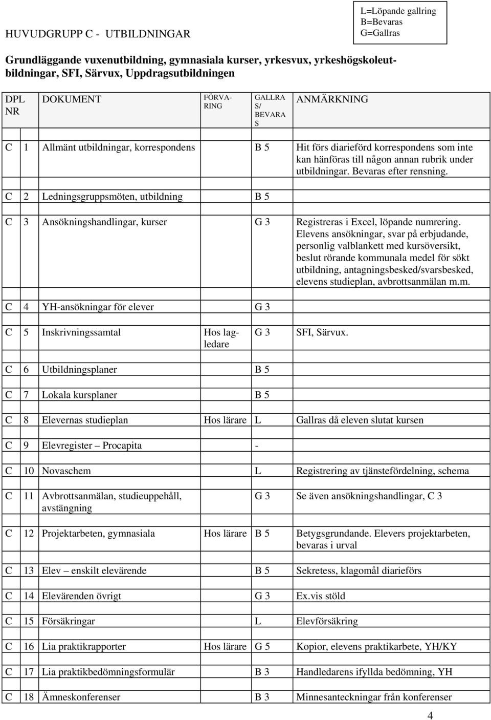 C 2 Ledningsgruppsmöten, utbildning C 3 Ansökningshandlingar, kurser G 3 Registreras i Excel, löpande numrering.