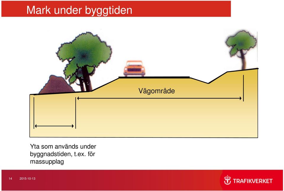 under byggnadstiden, t.ex.