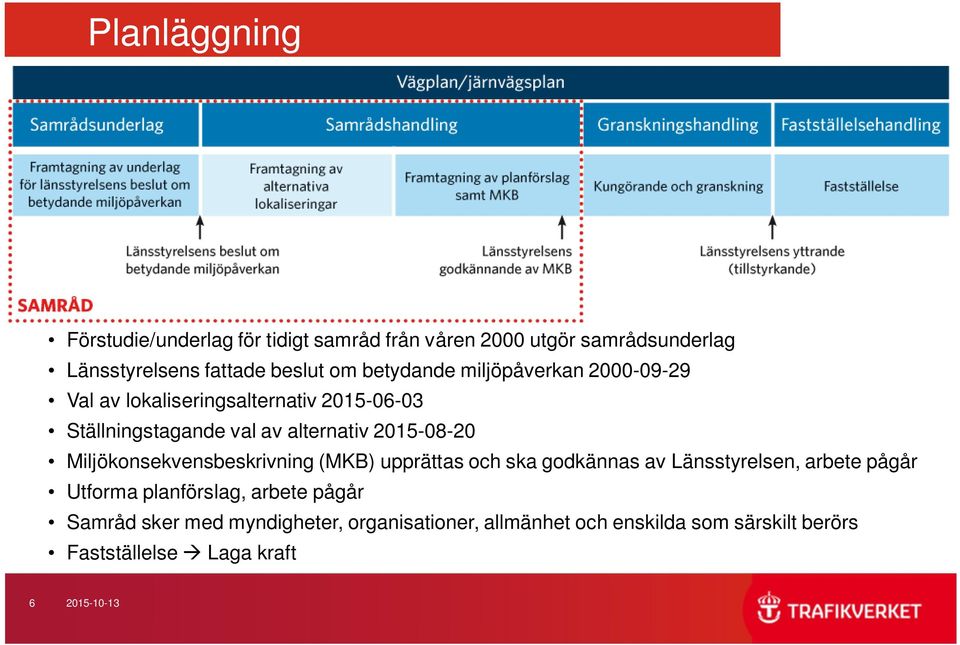 Miljökonsekvensbeskrivning (MKB) upprättas och ska godkännas av Länsstyrelsen, arbete pågår Utforma planförslag, arbete