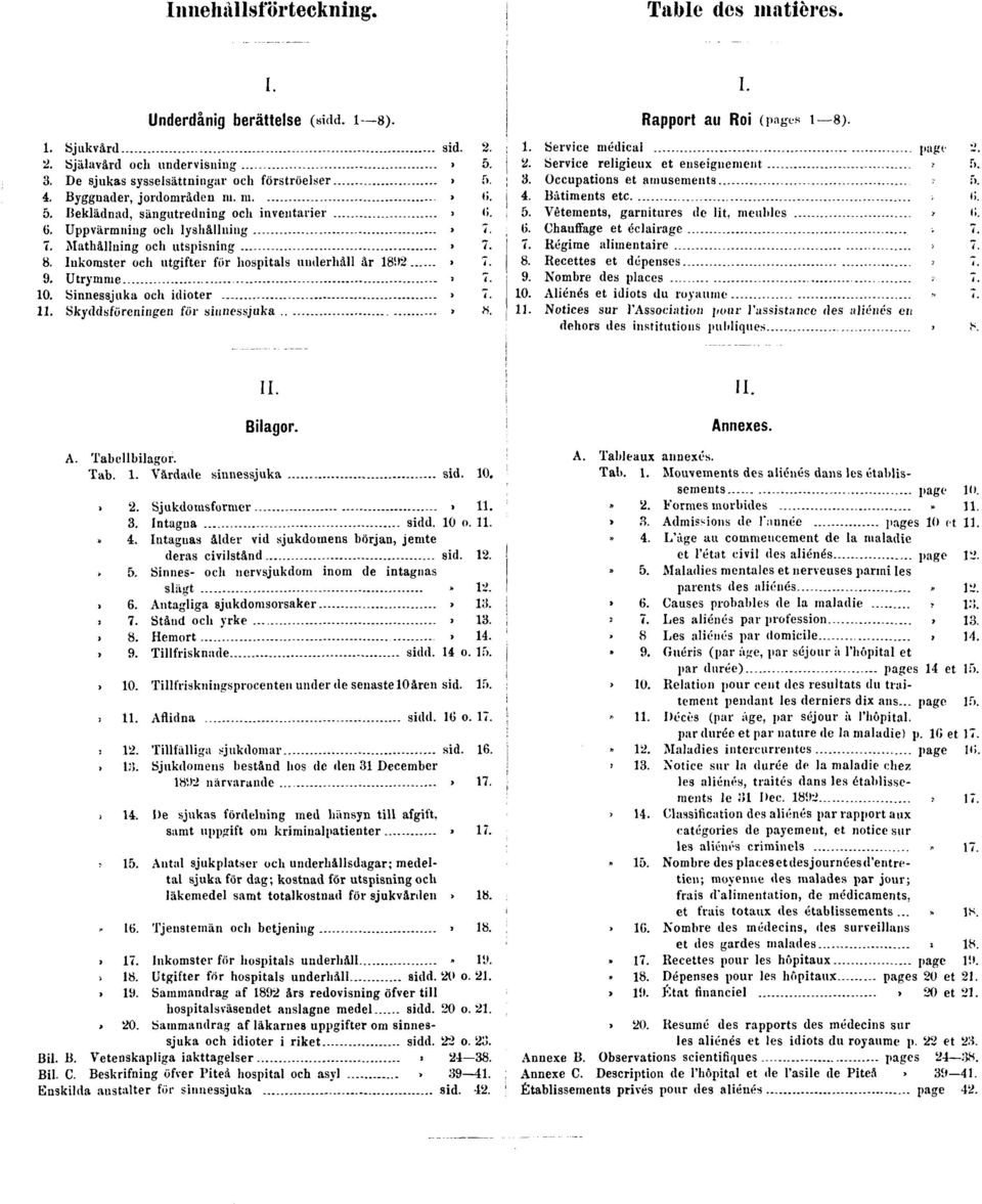 Inkomster och utgifter för hospitals underhåll år 1892» 7. 9. Utrymme» 7. 10. Sinnessjuka och idioter» 7. 11. Skyddsföreningen för sinnessjuka» 8. I. Rapport au Roi (pages 1 8). 1. Service médical page 2.