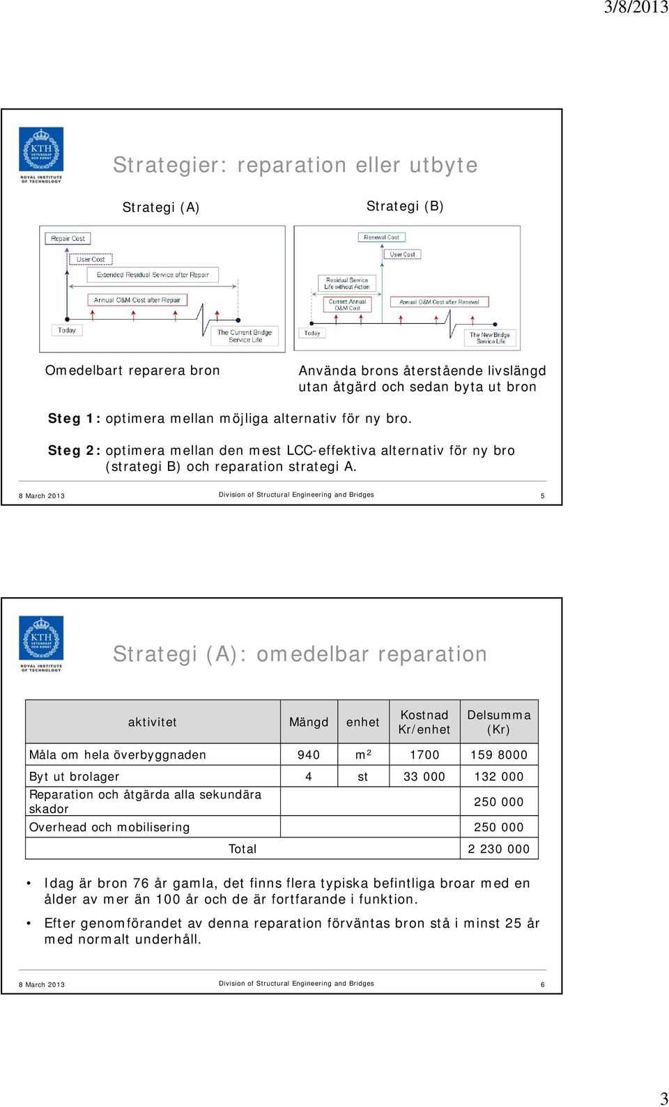 8 March 2013 Division of Structural Engineering and Bridges 5 Strategi (A): omedelbar reparation aktivitet Mängd enhet Kostnad Kr/enhet Delsumma (Kr) Måla om hela överbyggnaden 940 m 2 1700 159 8000