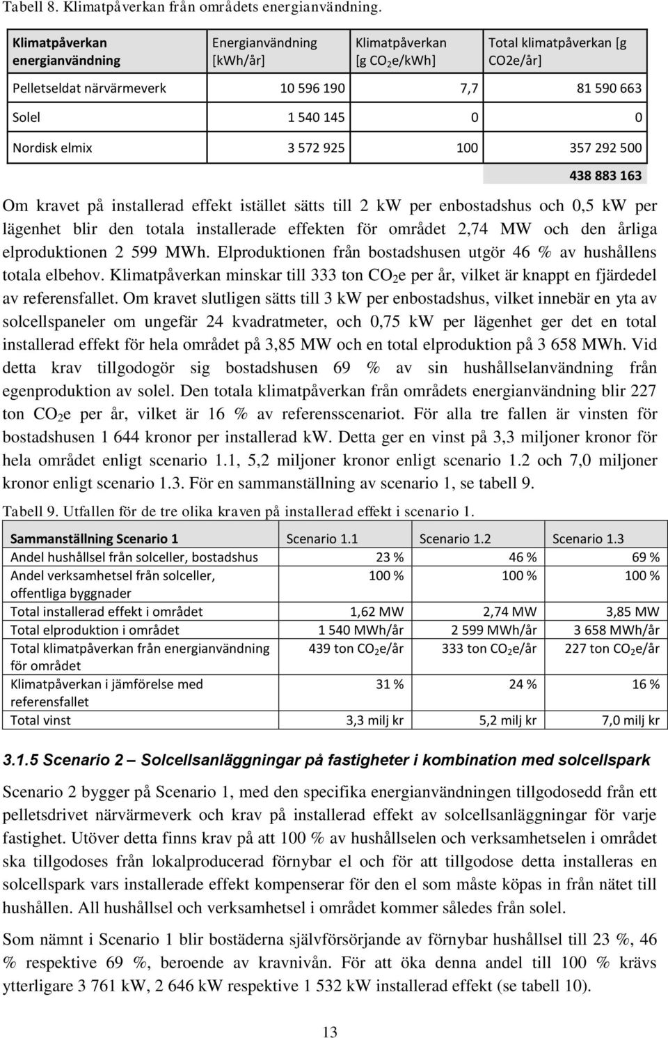 totala installerade effekten för området 2,74 MW och den årliga elproduktionen 2 599 MWh. Elproduktionen från bostadshusen utgör 46 % av hushållens totala elbehov.