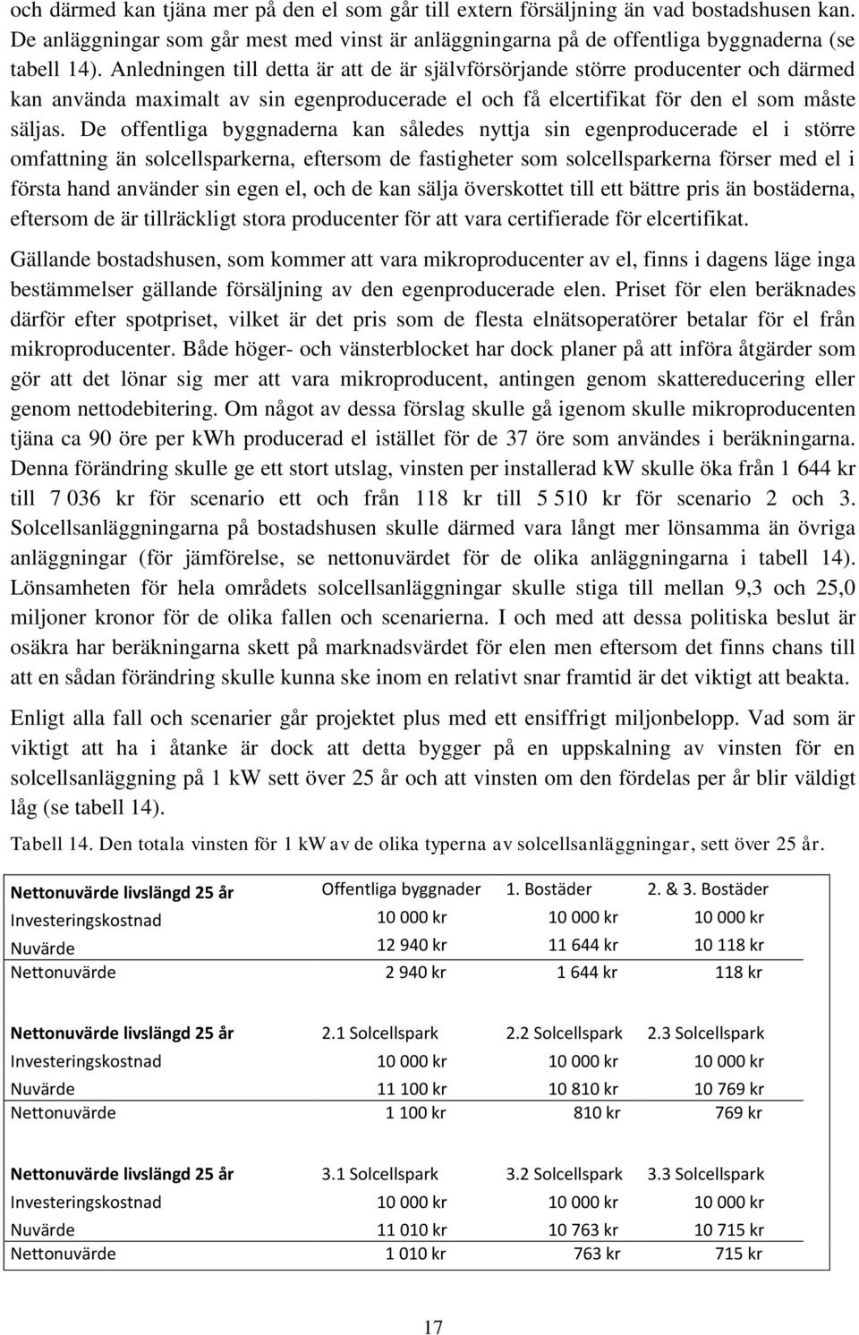 De offentliga byggnaderna kan således nyttja sin egenproducerade el i större omfattning än solcellsparkerna, eftersom de fastigheter som solcellsparkerna förser med el i första hand använder sin egen