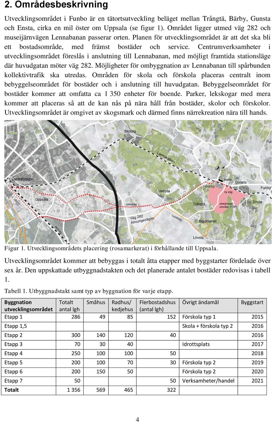 Centrumverksamheter i utvecklingsområdet föreslås i anslutning till Lennabanan, med möjligt framtida stationsläge där huvudgatan möter väg 282.