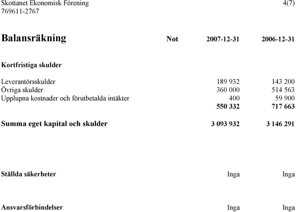 563 Upplupna kostnader och förutbetalda intäkter 400 59 900 550 332 717 663 Summa
