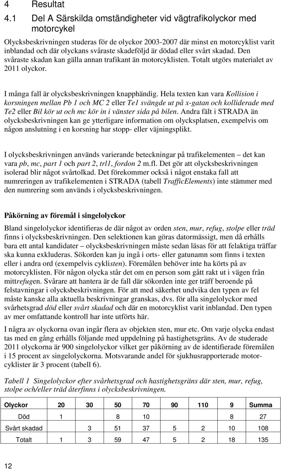 skadeföljd är dödad eller svårt skadad. Den svåraste skadan kan gälla annan trafikant än motorcyklisten. Totalt utgörs materialet av 2011 olyckor. I många fall är olycksbeskrivningen knapphändig.
