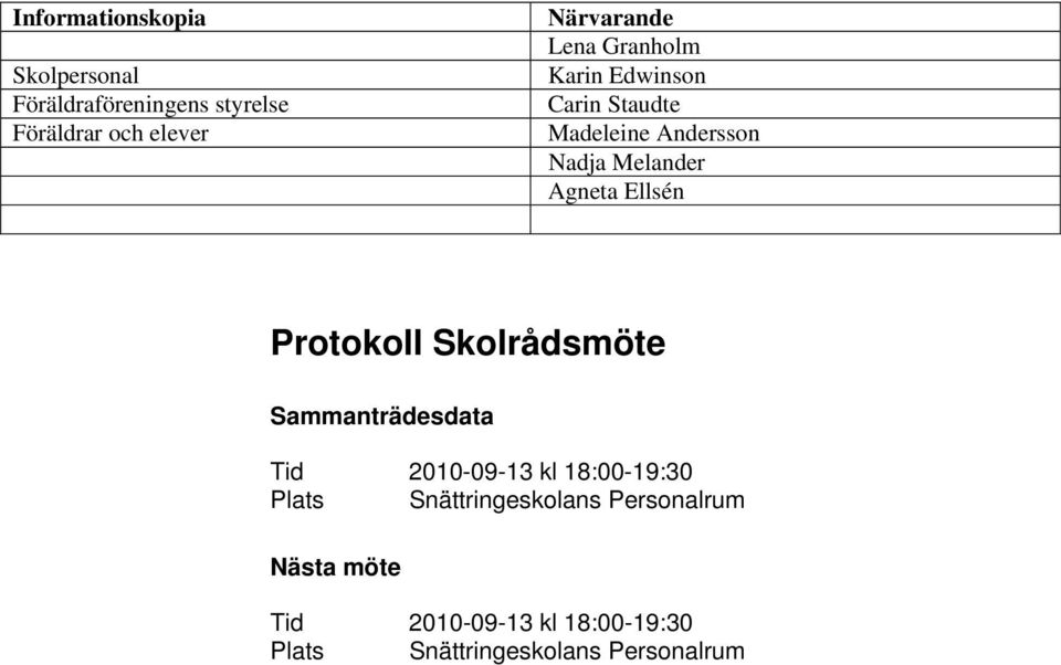 Protokoll Skolrådsmöte Sammanträdesdata Tid 2010-09-13 kl 18:00-19:30 Plats