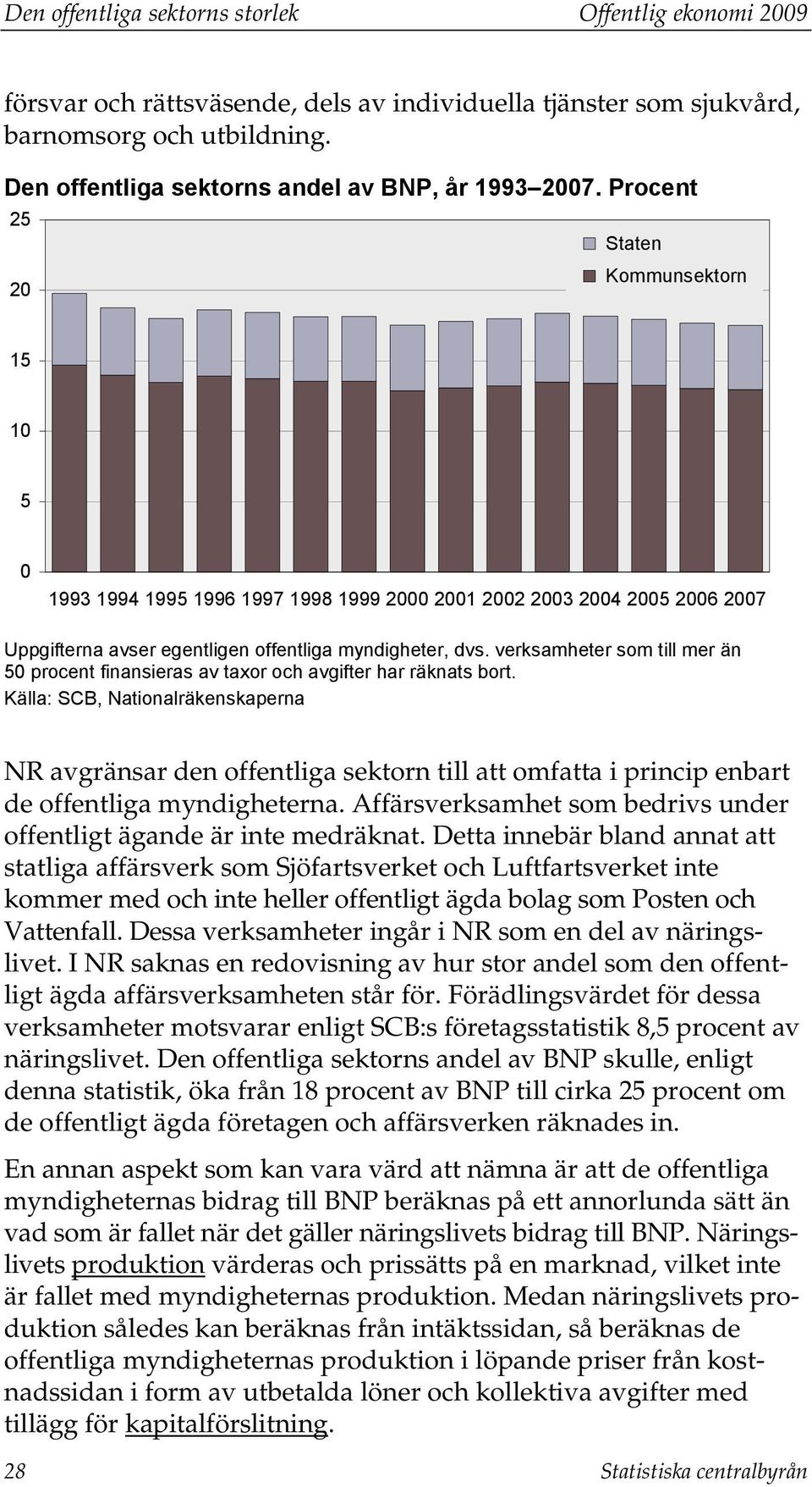 Procent 25 20 Staten Kommunsektorn 15 10 5 0 1993 1994 1995 1996 1997 1998 1999 2000 2001 2002 2003 2004 2005 2006 2007 Uppgifterna avser egentligen offentliga myndigheter, dvs.