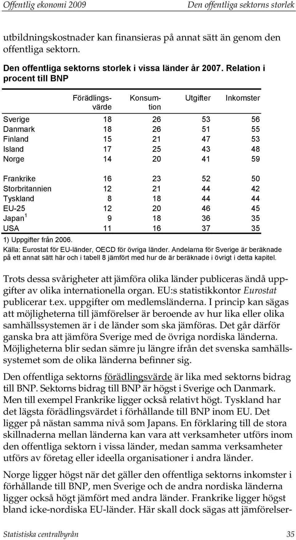 Storbritannien 12 21 44 42 Tyskland 8 18 44 44 EU-25 12 20 46 45 Japan 1 9 18 36 35 USA 11 16 37 35 1) Uppgifter från 2006. Källa: Eurostat för EU-länder, OECD för övriga länder.