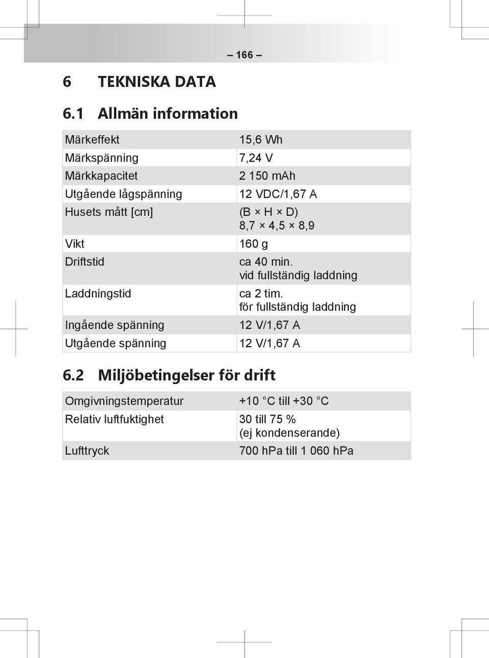 Husets mått [cm] (B H D) 8,7 4,5 8,9 Vikt Driftstid Laddningstid Ingående spänning Utgående spänning 160 g ca 40 min.