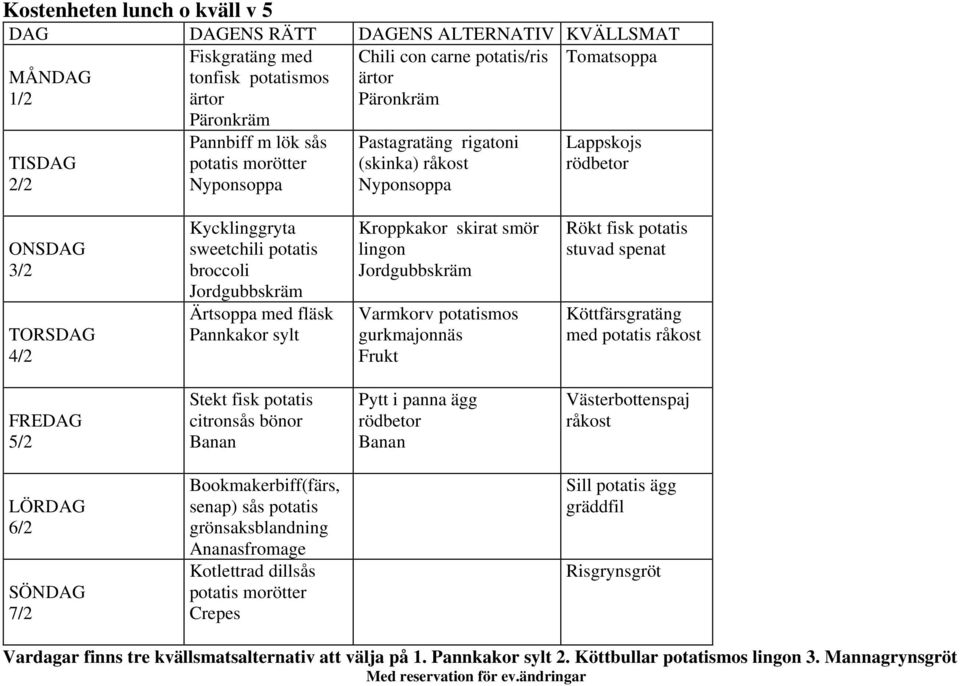 lingon Jordgubbskräm Varmkorv potatismos Rökt fisk potatis stuvad spenat Köttfärsgratäng med potatis 5/2 Stekt fisk potatis citronsås bönor Pytt