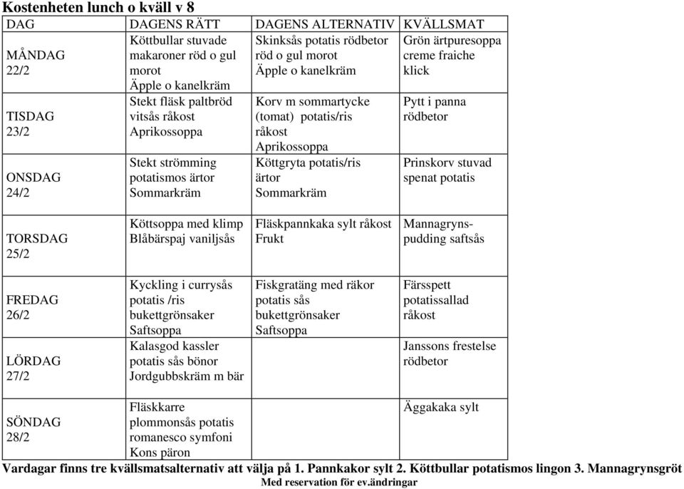 spenat potatis 25/2 Köttsoppa med klimp Blåbärspaj vaniljsås Fläskpannkaka sylt Mannagrynspudding saftsås 26/2 27/2 Kyckling i currysås potatis /ris Saftsoppa Kalasgod kassler potatis