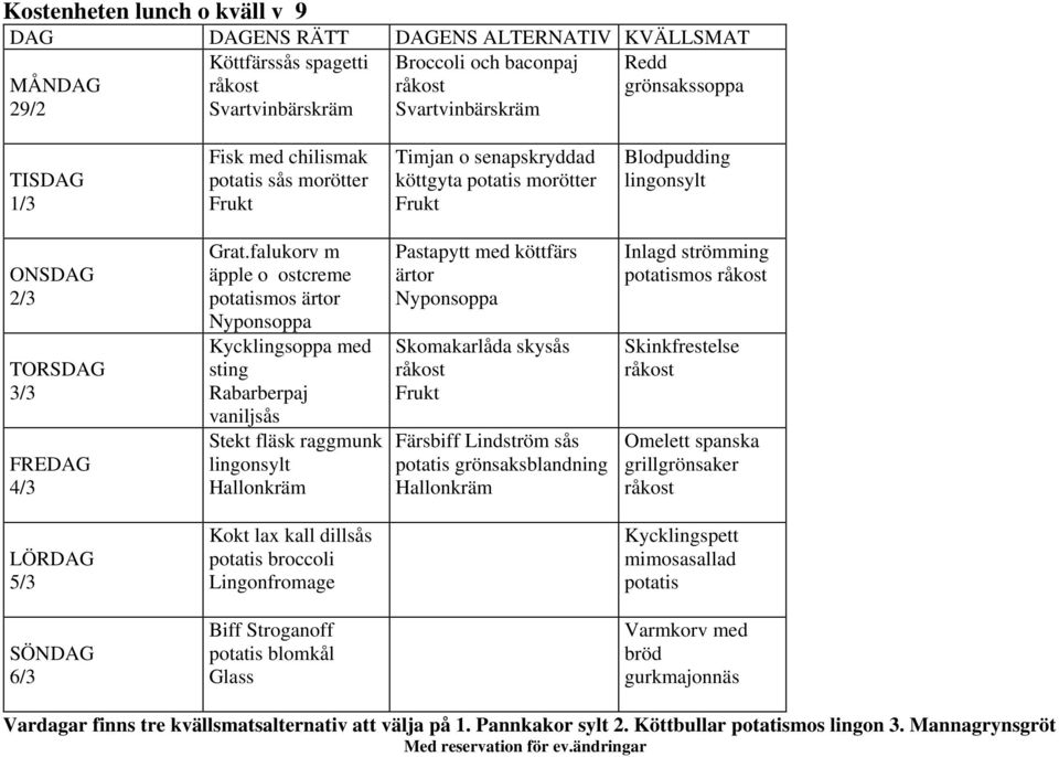 falukorv m äpple o ostcreme potatismos Kycklingsoppa med sting Rabarberpaj vaniljsås Stekt fläsk raggmunk lingonsylt Pastapytt med köttfärs Skomakarlåda skysås