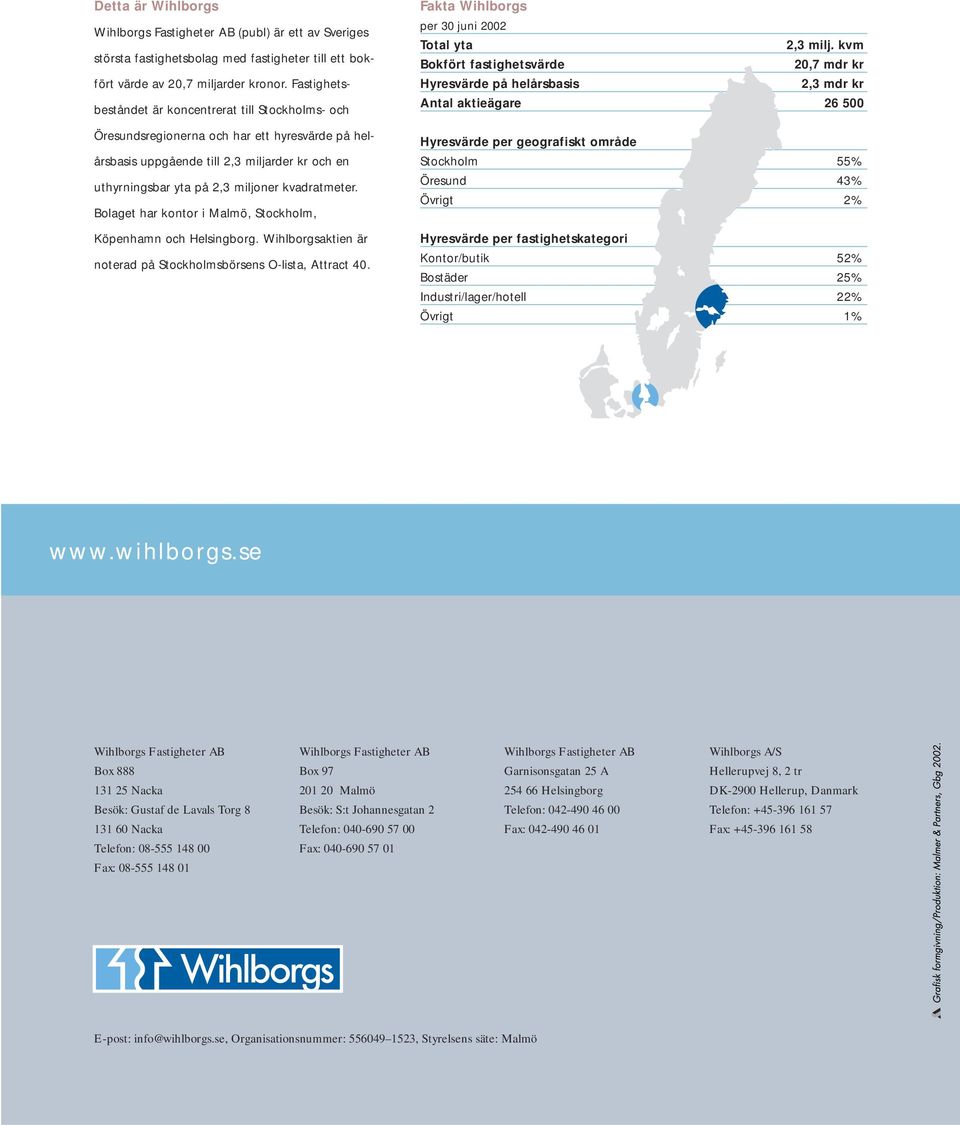 Bolaget har kontor i Malmö, Stockholm, Köpenhamn och Helsingborg. Wihlborgsaktien är noterad på Stockholmsbörsens O-lista, Attract 40. Fakta Wihlborgs per 30 juni 2002 Total yta 2,3 milj.