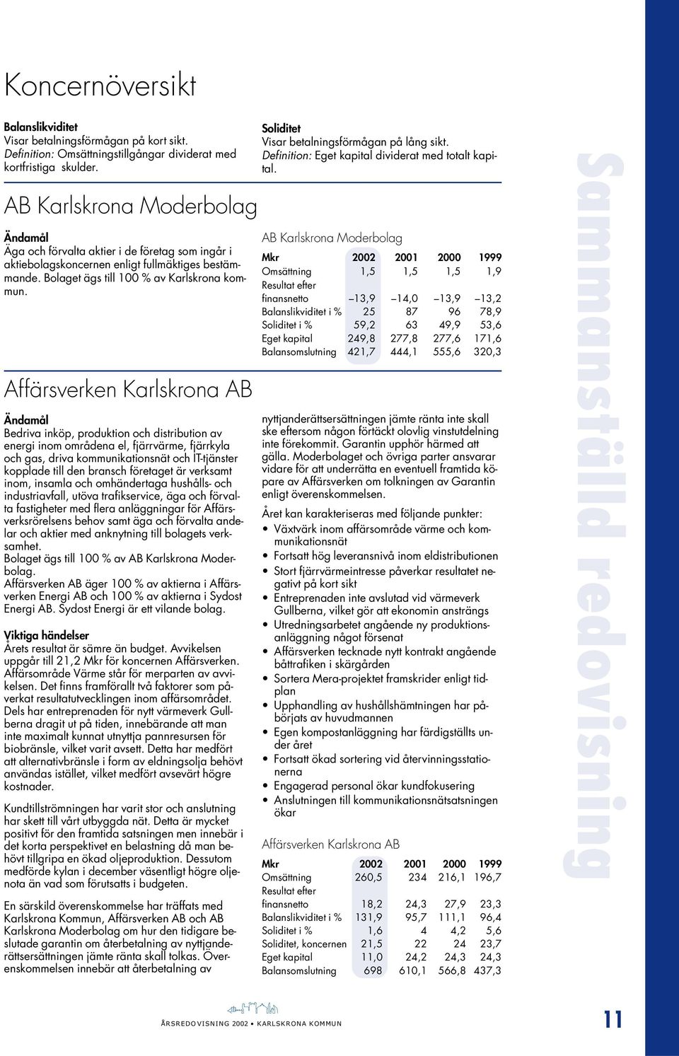 AB Karlskrona Moderbolag Ändamål Äga och förvalta aktier i de företag som ingår i aktiebolagskoncernen enligt fullmäktiges bestämmande. Bolaget ägs till 100 % av Karlskrona kommun.