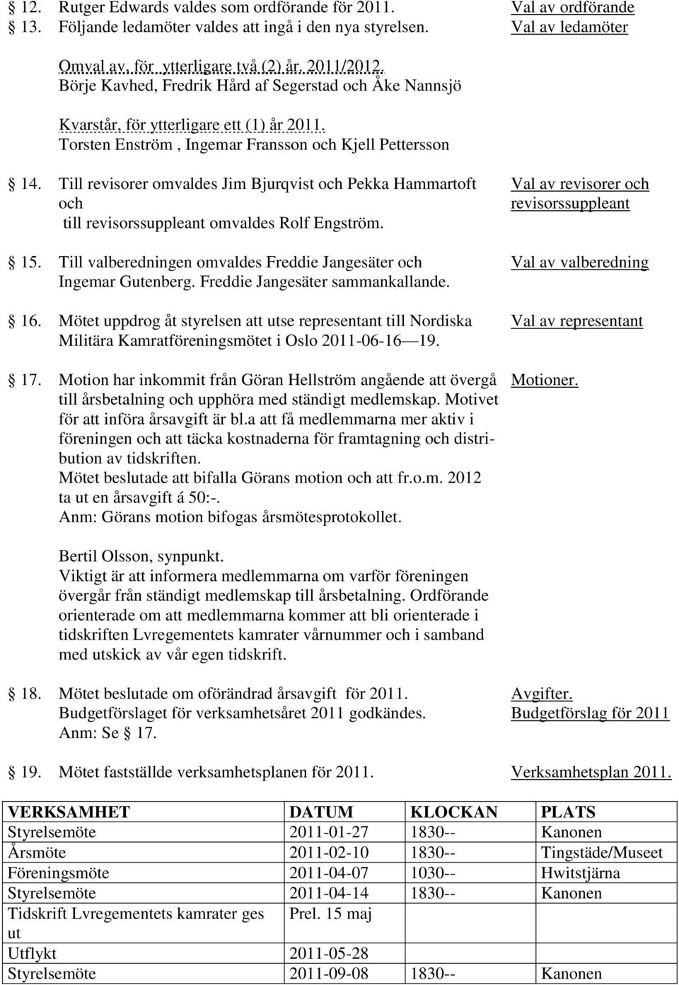 Till revisorer omvaldes Jim Bjurqvist och Pekka Hammartoft och till revisorssuppleant omvaldes Rolf Engström. Val av revisorer och revisorssuppleant 15.