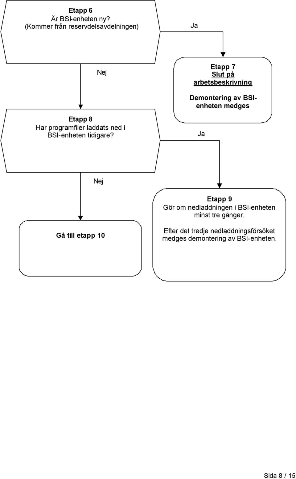 BSIenheten medges Etapp 8 Har programfiler laddats ned i BSI-enheten tidigare?