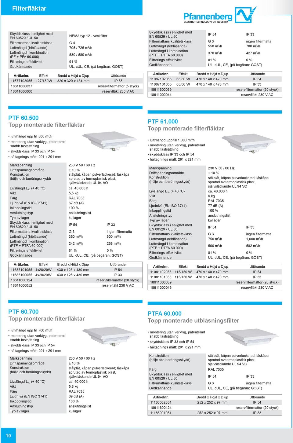 kvalitetsklass G 3 ingen fi ltermatta Luftmängd (friblåsande) 550 m 3 /h 700 m 3 /h (PTF + PTFA 60.