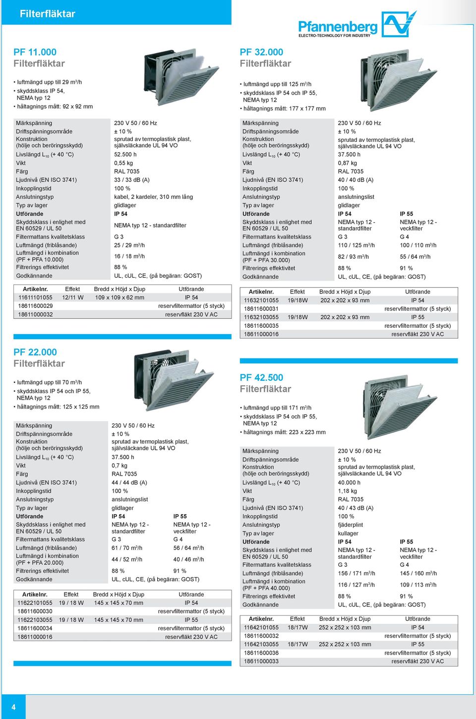 000) 16 / 18 m 3 /h Filtrerings effektivitet 88 % 11611101055 12/11 W 109 x 109 x 62 mm IP 54 18611600029 reservfi ltermattor (5 styck) 18611000032 reservfl äkt 230 V AC PF 22.