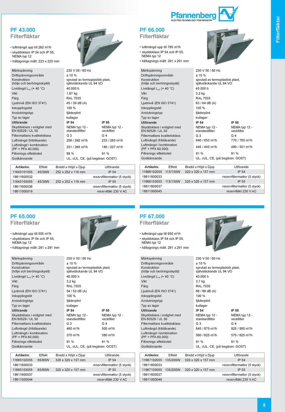 000) 231 / 265 m 3 /h 180 / 207 m 3 /h Filtrerings effektivitet 88 % 91 % 11643101055 45/39W 252 x 252 x 119 mm IP 54 18611600032 reservfi ltermattor (5 styck) 11643103055 45/39W 252 x 252 x 119 mm