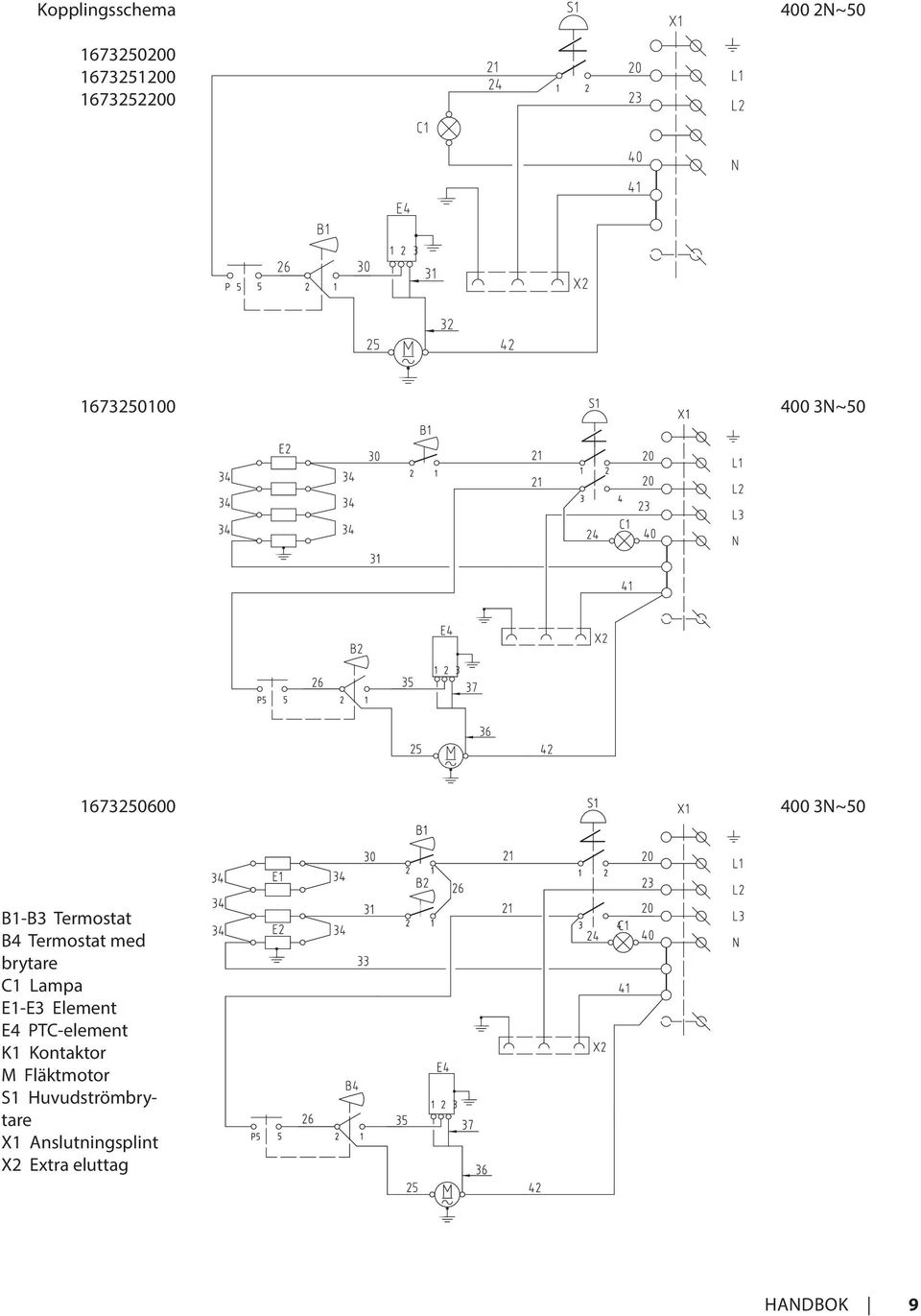 Termostat med brytare C1 Lampa E1-E3 Element E4 PTC-element K1