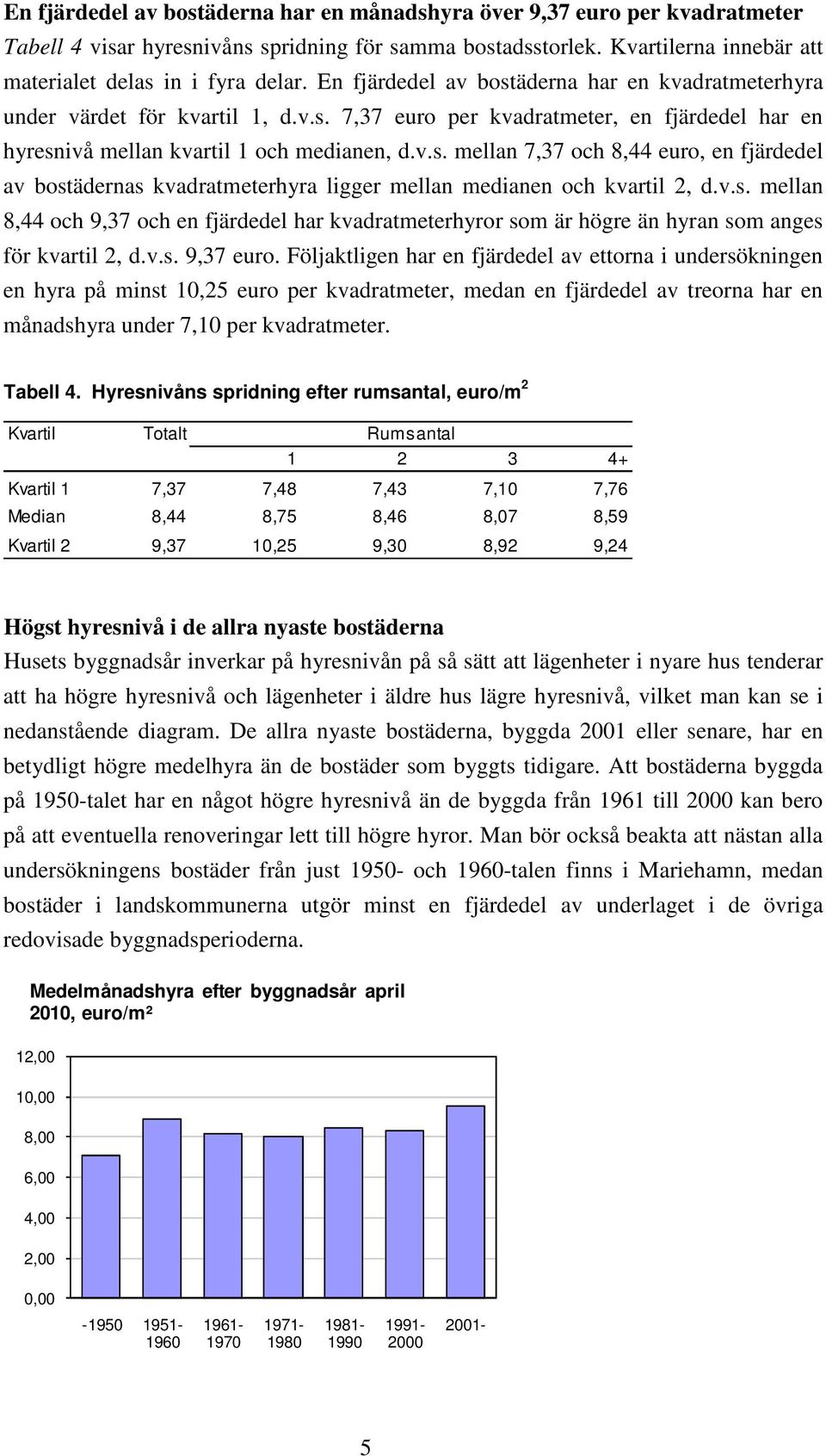 v.s. mellan 8,44 och 9,37 och en fjärdedel har kvadratmeterhyror som är högre än hyran som anges för kvartil 2, d.v.s. 9,37 euro.