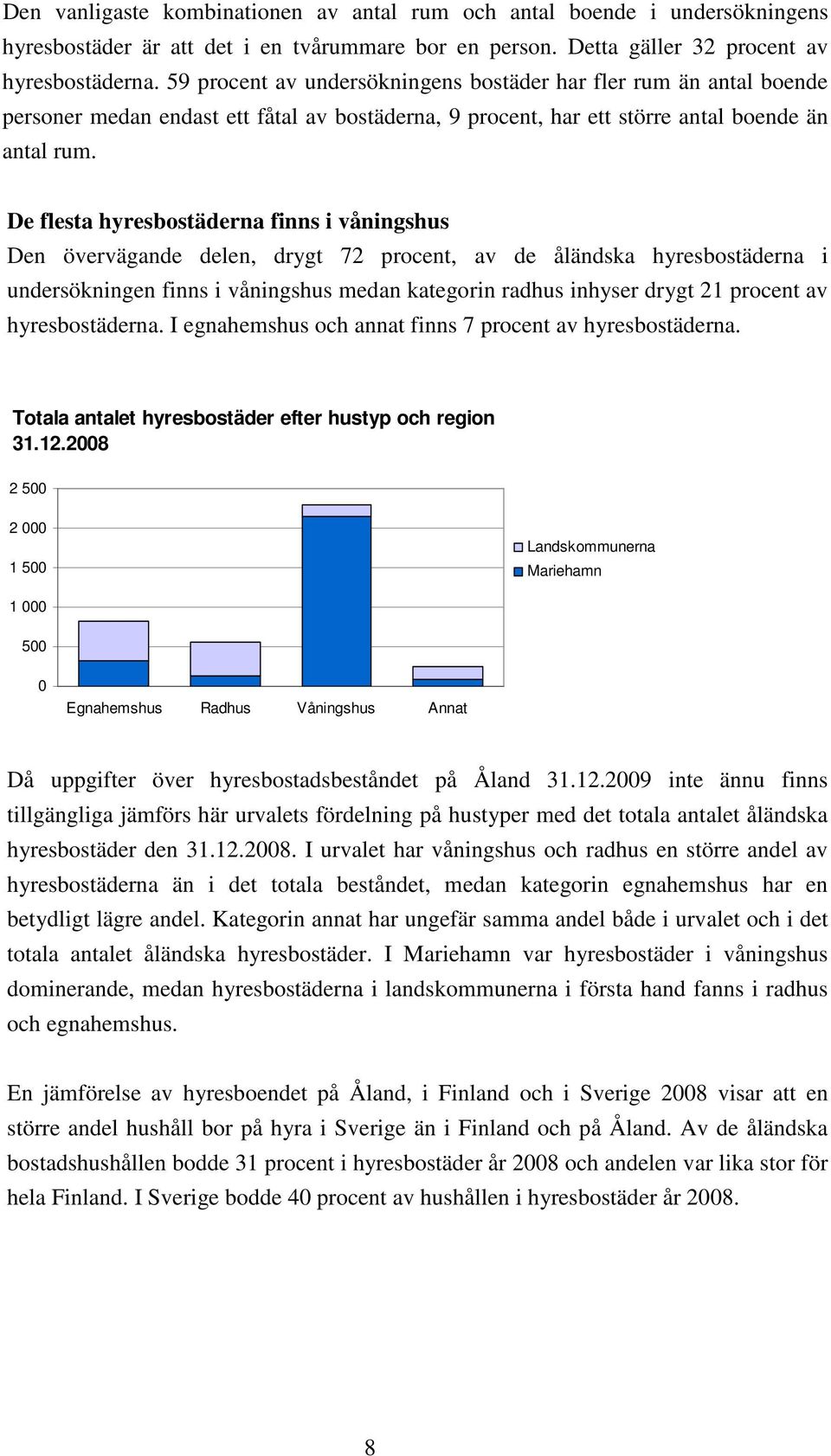 De flesta hyresbostäderna finns i våningshus Den övervägande delen, drygt 72 procent, av de åländska hyresbostäderna i undersökningen finns i våningshus medan kategorin radhus inhyser drygt 21