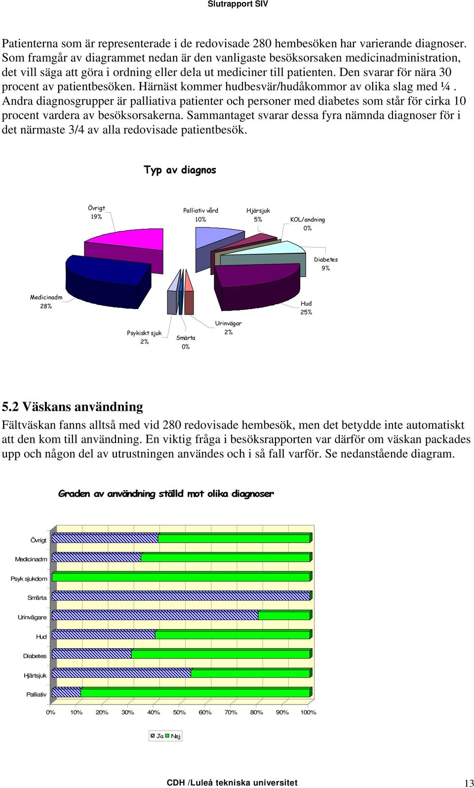 Den svarar för nära 30 procent av patientbesöken. Härnäst kommer hudbesvär/hudåkommor av olika slag med ¼.