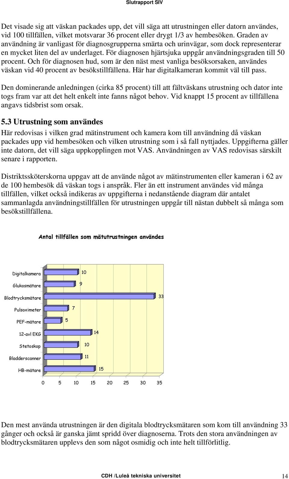 För diagnosen hjärtsjuka uppgår användningsgraden till 50 procent. Och för diagnosen hud, som är den näst mest vanliga besöksorsaken, användes väskan vid 40 procent av besökstillfällena.
