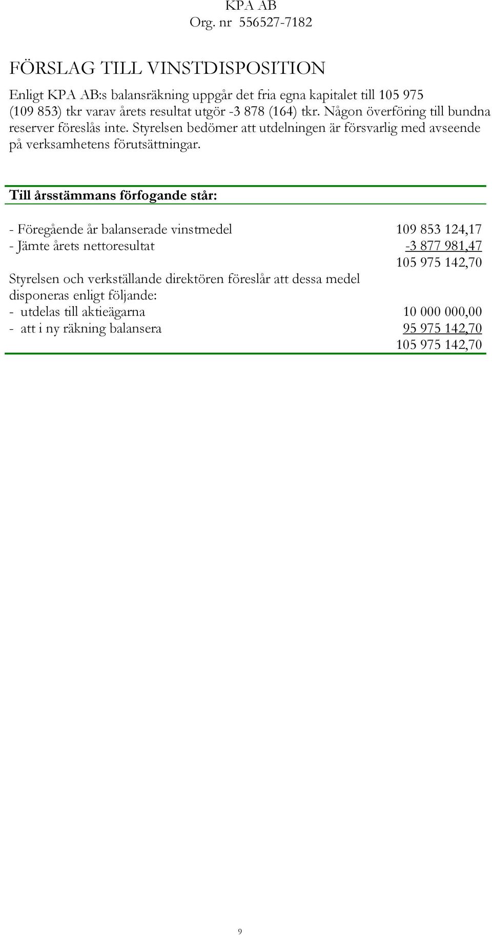 Till årsstämmans förfogande står: Föregående år balanserade vinstmedel 109 853 124,17 Jämte årets nettoresultat 3 877 981,47 105 975 142,70 Styrelsen och