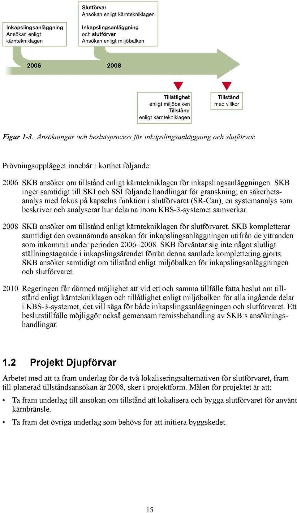 Prövningsupplägget innebär i korthet följande 006 SKB ansöker om tillstånd enligt kärntekniklagen för inkapslingsanläggningen.