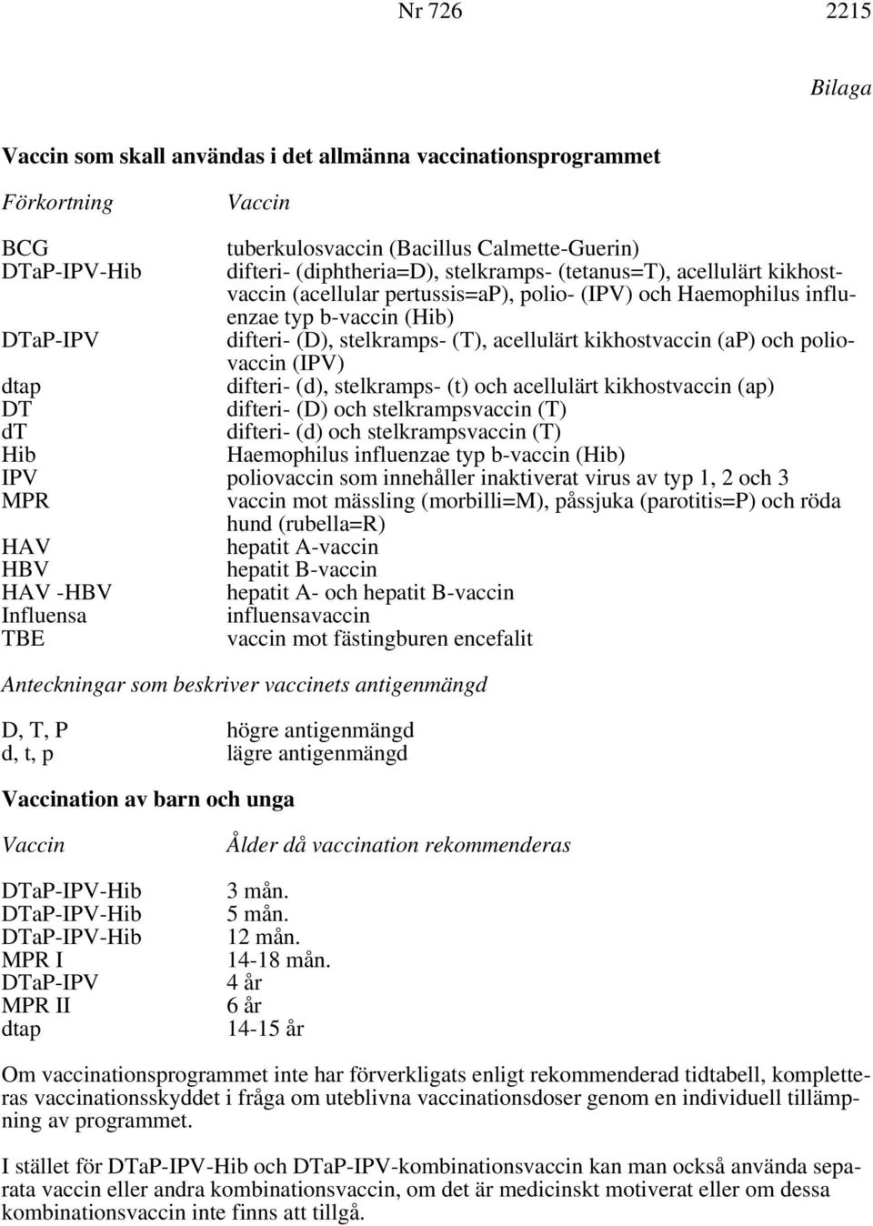 poliovaccin (IPV) dtap difteri- (d), stelkramps- (t) och acellulärt kikhostvaccin (ap) DT dt difteri- (D) och stelkrampsvaccin (T) difteri- (d) och stelkrampsvaccin (T) Hib Haemophilus influenzae typ