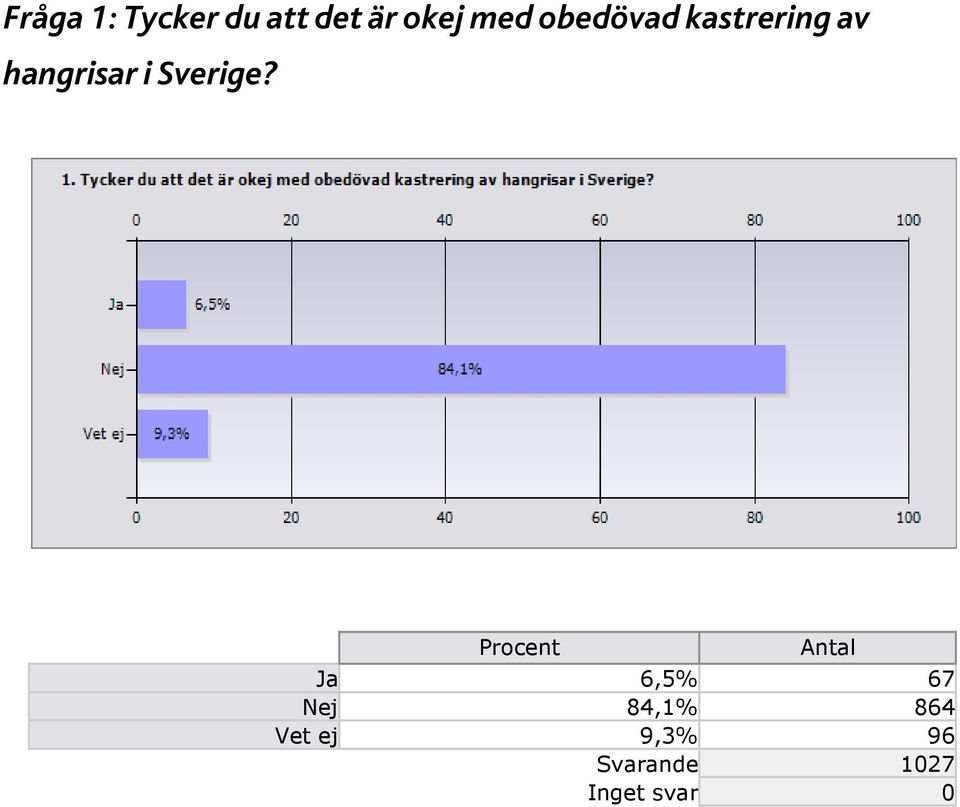 Sverige?