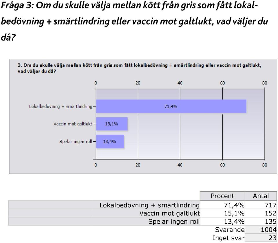 du då?