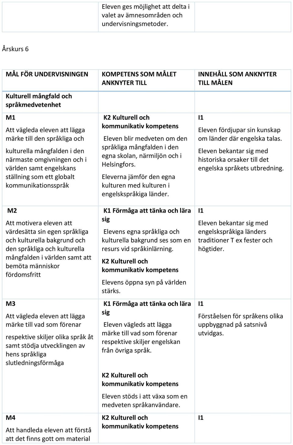 samt engelskans ställning som ett globalt kommunikationsspråk M2 Att motivera eleven att värdesätta sin egen språkliga och kulturella bakgrund och den språkliga och kulturella mångfalden i världen