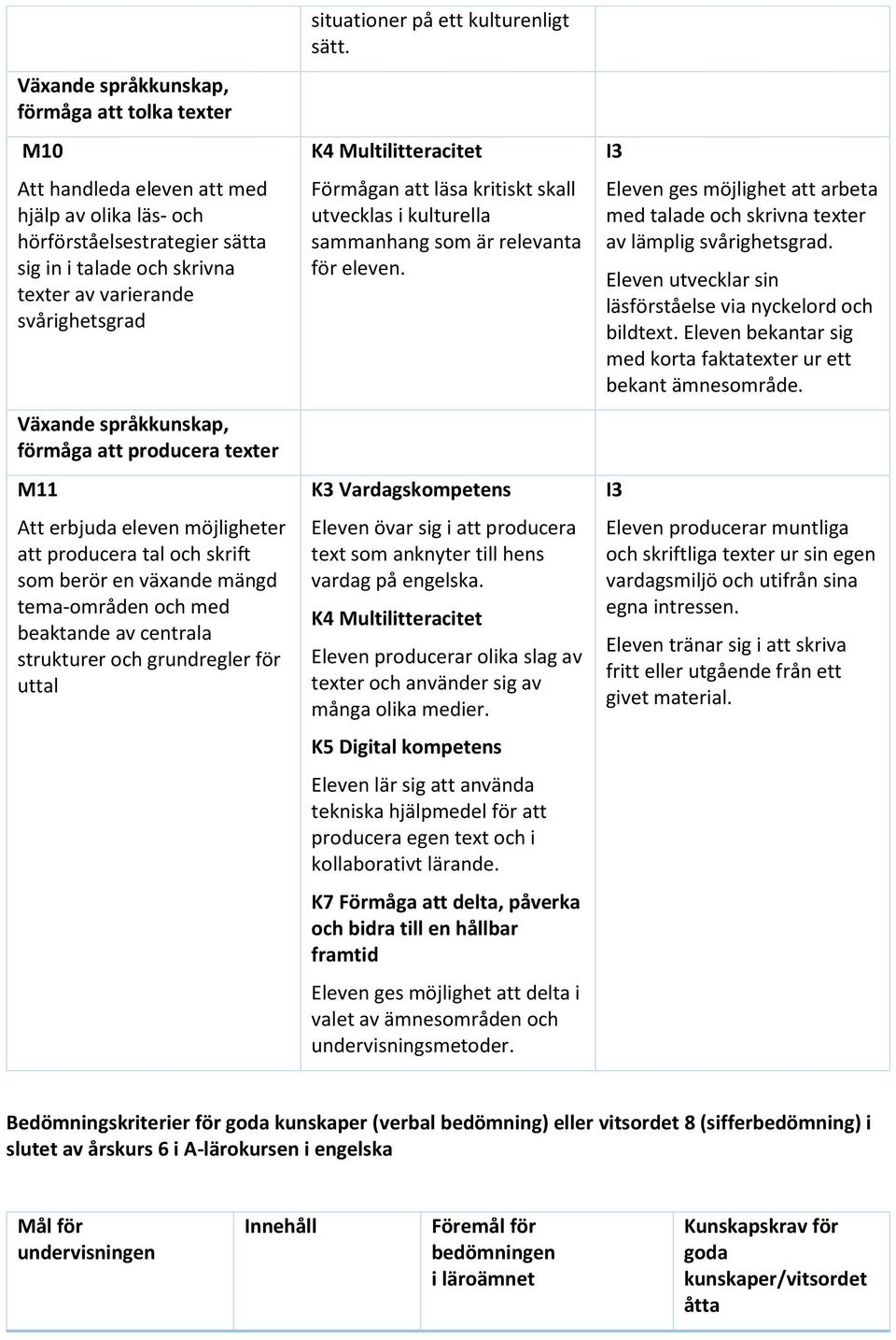 grundregler för uttal situationer på ett kulturenligt sätt. Förmågan att läsa kritiskt skall utvecklas i kulturella sammanhang som är relevanta för eleven.