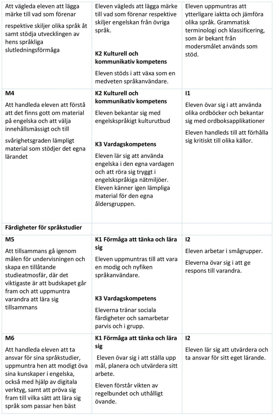 skiljer engelskan från övriga språk. Eleven stöds i att växa som en medveten språkanvändare.