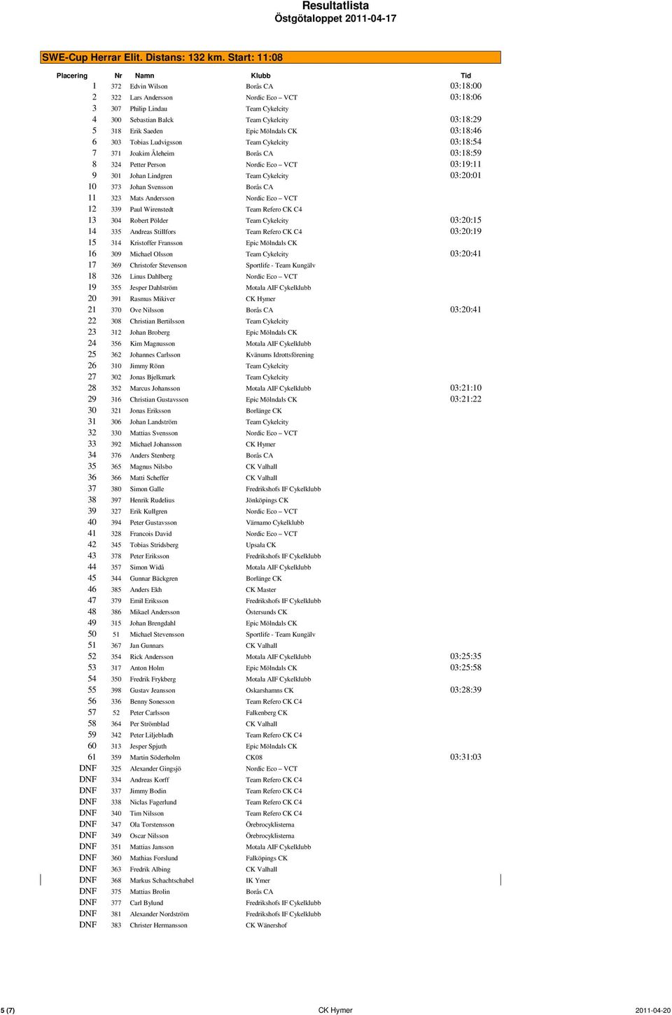 Mölndals CK 03:18:46 6 303 Tobias Ludvigsson Team Cykelcity 03:18:54 7 371 Joakim Åleheim Borås CA 03:18:59 8 324 Petter Person Nordic Eco VCT 03:19:11 9 301 Johan Lindgren Team Cykelcity 03:20:01 10