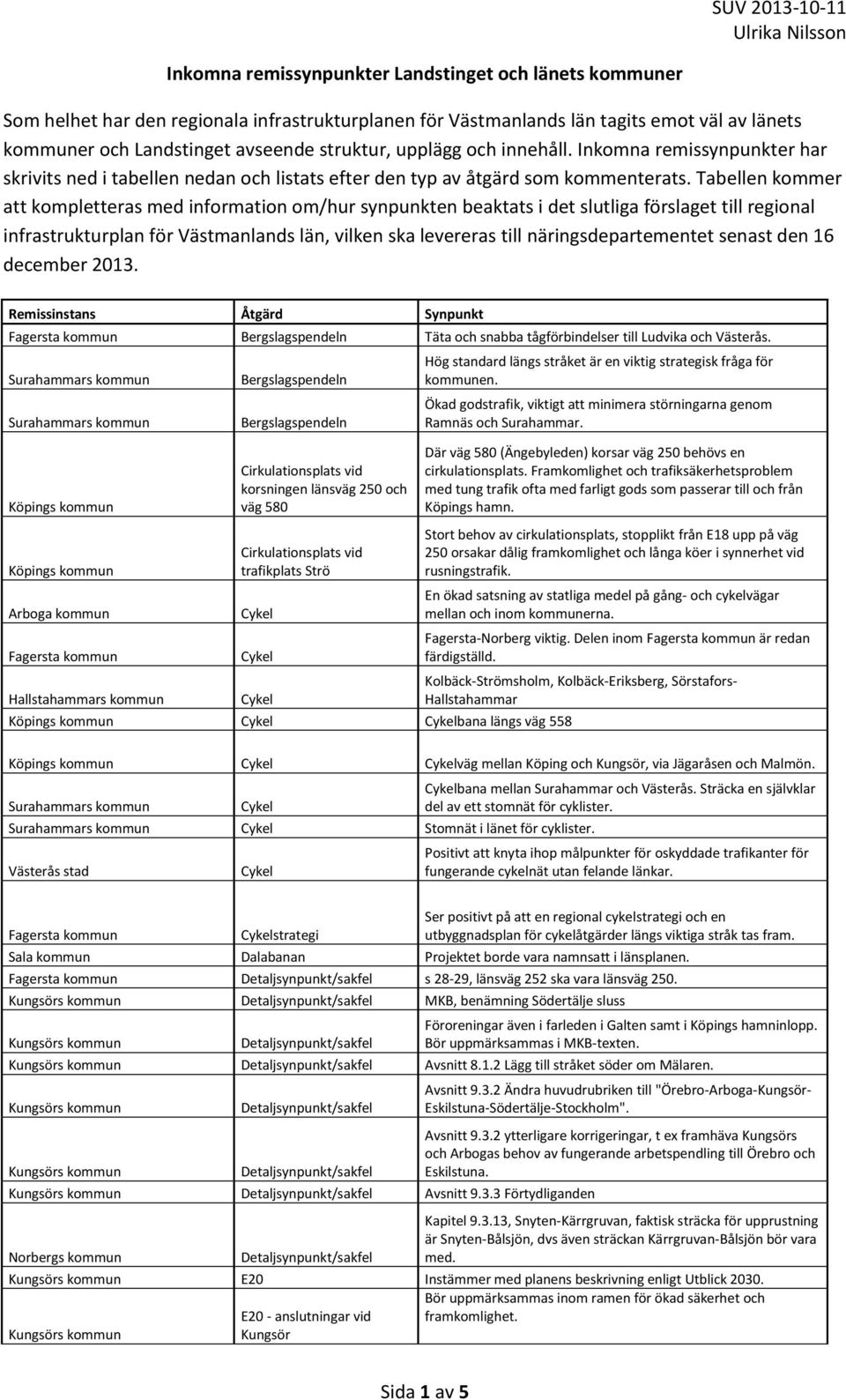 Tabellen kommer att kompletteras med information om/hur synpunkten beaktats i det slutliga förslaget till regional infrastrukturplan för Västmanlands län, vilken ska levereras till