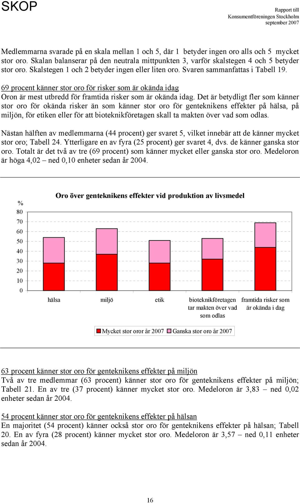 Det är betydligt fler som känner stor oro för okända risker än som känner stor oro för genteknikens effekter på hälsa, på miljön, för etiken eller för att bioteknikföretagen skall ta makten över vad