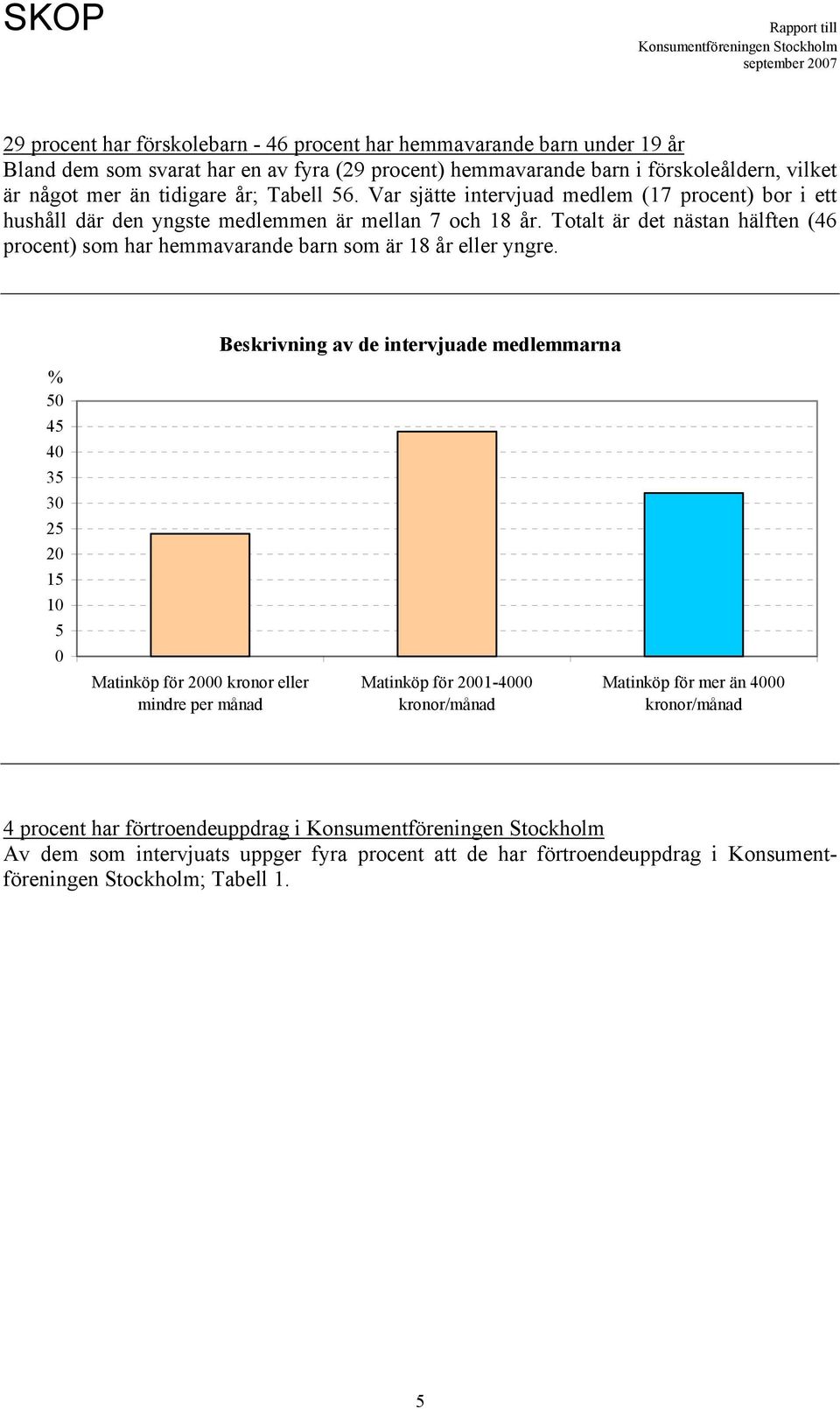 Totalt är det nästan hälften (46 procent) som har hemmavarande barn som är 18 år eller yngre.