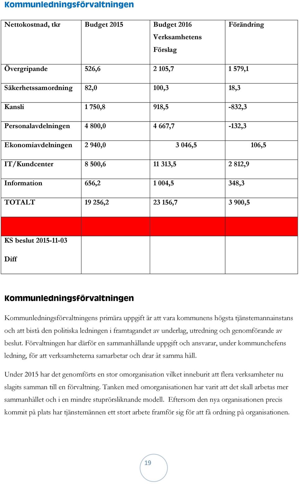 KS beslut 2015-11-03 Diff Kommunledningsförvaltningen Kommunledningsförvaltningens primära uppgift är att vara kommunens högsta tjänstemannainstans och att bistå den politiska ledningen i
