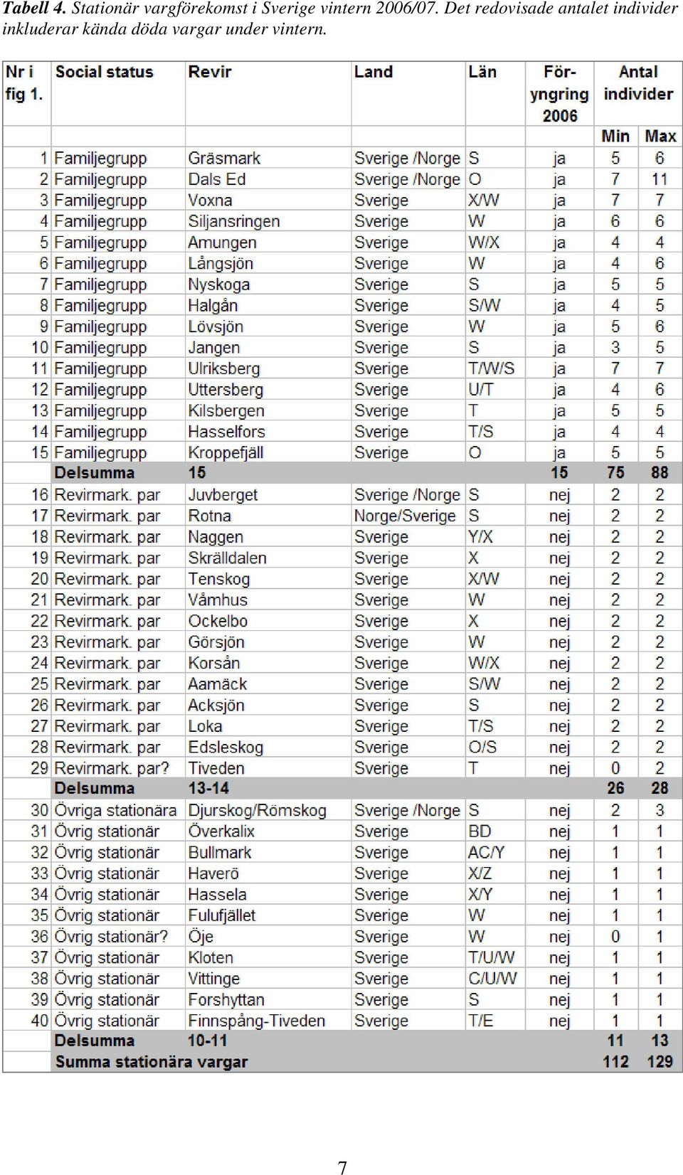 vintern 2006/07.