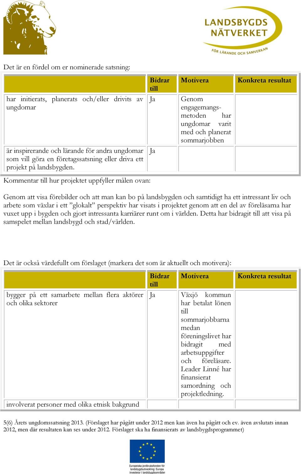 Kommentar hur projektet uppfyller målen ovan: Bidrar Ja Ja Motivera Genom engagemangsmetoden har ungdomar varit med och planerat sommarjobben Konkreta resultat Genom att visa förebilder och att man