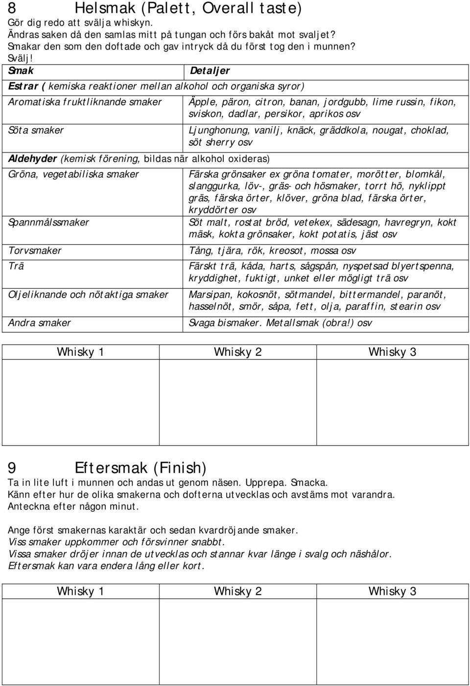 Smak Detaljer Estrar ( kemiska reaktioner mellan alkohol och organiska syror) Aromatiska fruktliknande smaker Söta smaker Aldehyder (kemisk förening, bildas när alkohol oxideras) Gröna, vegetabiliska