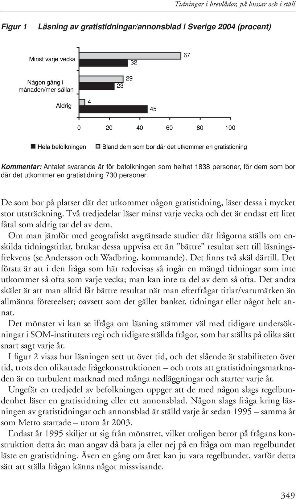 De som bor på platser där det utkommer någon gratistidning, läser dessa i mycket stor utsträckning. Två tredjedelar läser minst varje vecka och det är endast ett litet fåtal som aldrig tar del av dem.