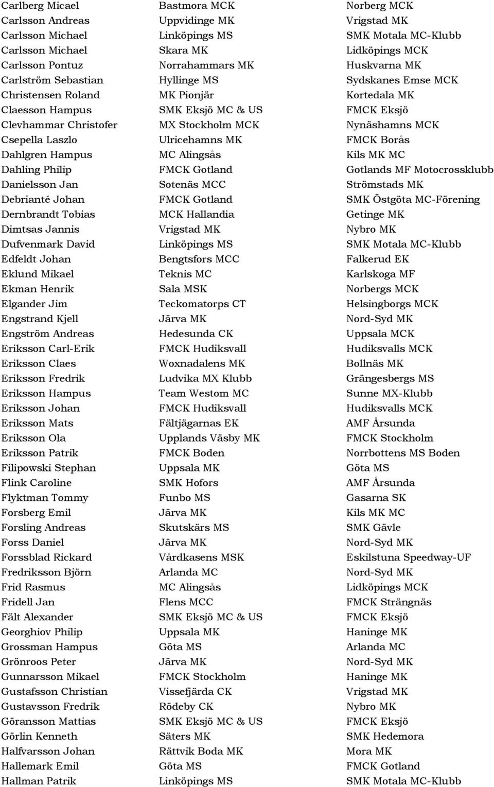 Stockholm MCK Nynäshamns MCK Csepella Laszlo Ulricehamns MK FMCK Borås Dahlgren Hampus MC Alingsås Kils MK MC Dahling Philip FMCK Gotland Gotlands MF Motocrossklubb Danielsson Jan Sotenäs MCC