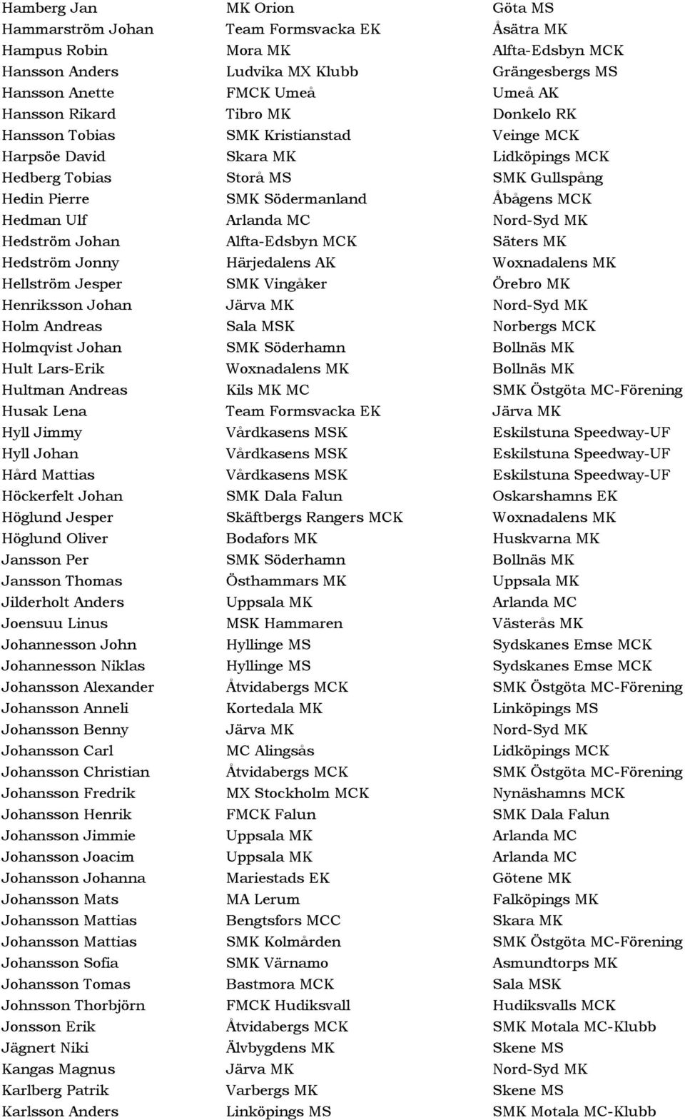 Hedman Ulf Arlanda MC Nord-Syd MK Hedström Johan Alfta-Edsbyn MCK Säters MK Hedström Jonny Härjedalens AK Woxnadalens MK Hellström Jesper SMK Vingåker Örebro MK Henriksson Johan Järva MK Nord-Syd MK