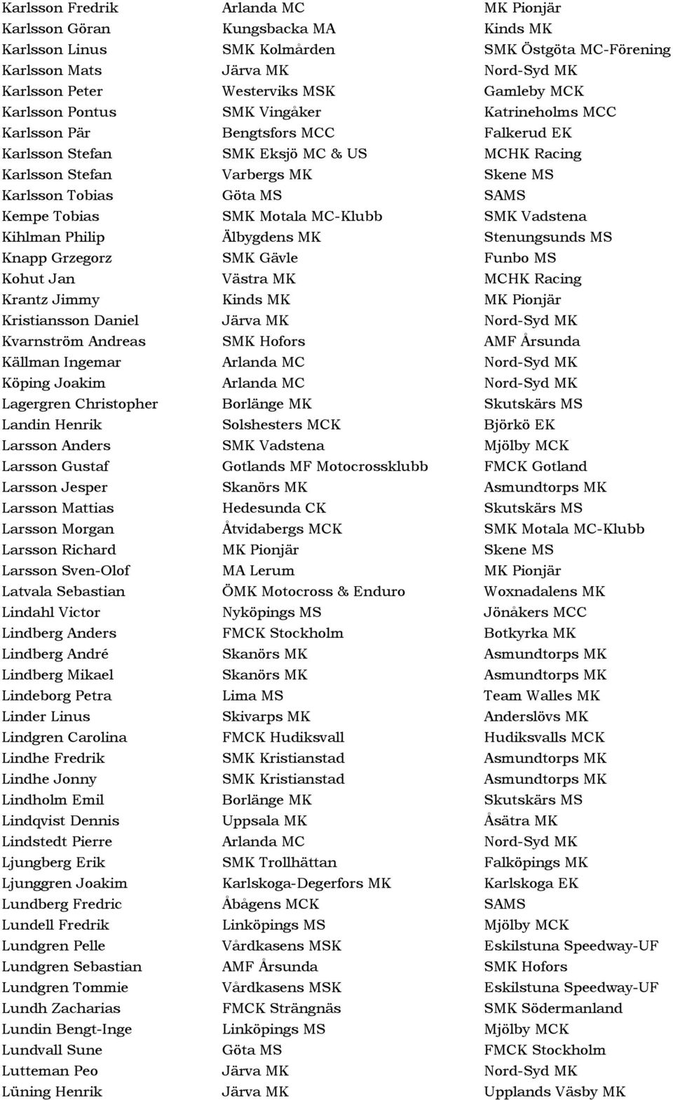 Göta MS SAMS Kempe Tobias SMK Motala MC-Klubb SMK Vadstena Kihlman Philip Älbygdens MK Stenungsunds MS Knapp Grzegorz SMK Gävle Funbo MS Kohut Jan Västra MK MCHK Racing Krantz Jimmy Kinds MK MK